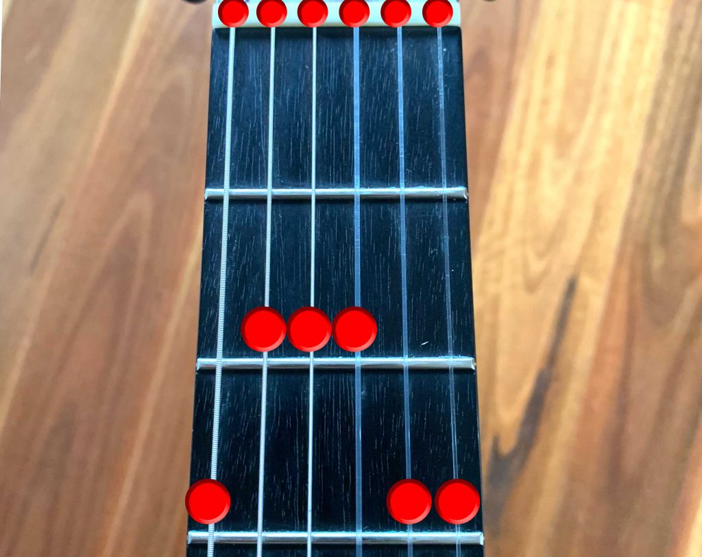 Guitar Scales Latin Guitar Mastery