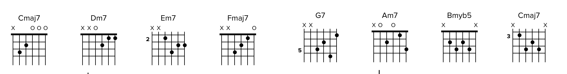 How To Improvise With Scales On Guitar – Latin Guitar Mastery