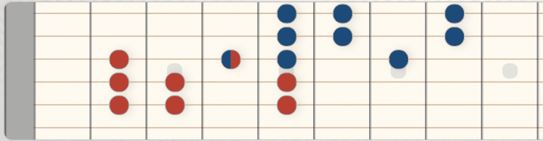 How To Improvise With Scales On Guitar – Latin Guitar Mastery